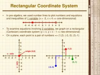 Rectangular Coordinate System