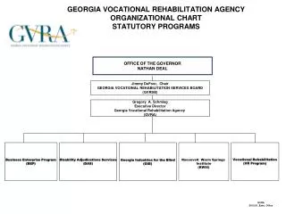 GEORGIA VOCATIONAL REHABILITATION AGENCY ORGANIZATIONAL CHART STATUTORY PROGRAMS