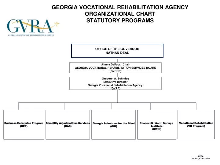 georgia vocational rehabilitation agency organizational chart statutory programs