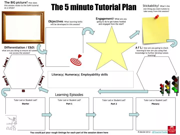 the 5 minute tutorial plan