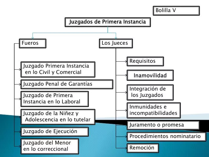 inamovilidad