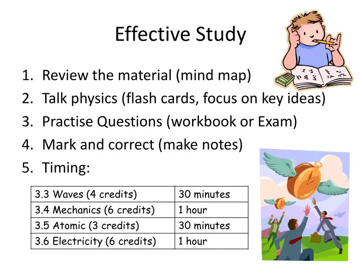 effective study