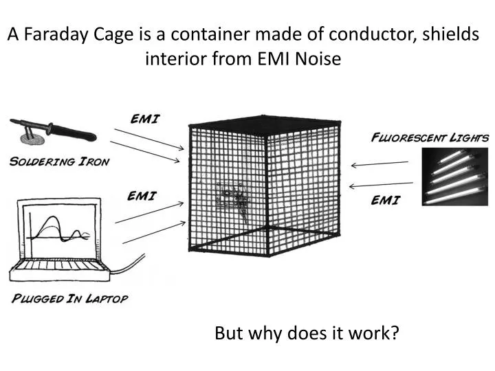 How Faraday Cages Work