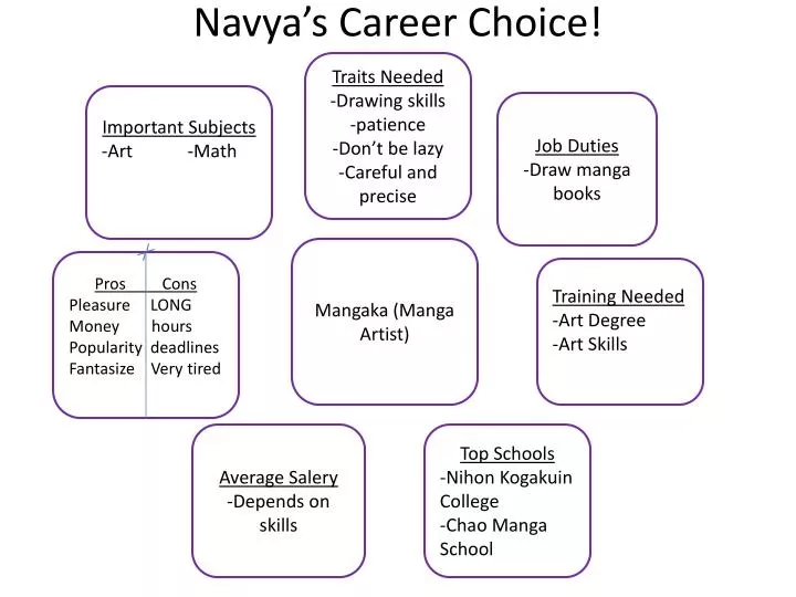 navya s career choice