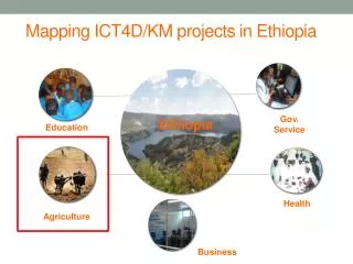 Mapping ICT4D/KM projects in Ethiopia