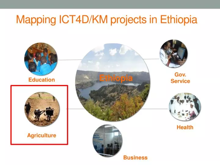 mapping ict4d km projects in ethiopia