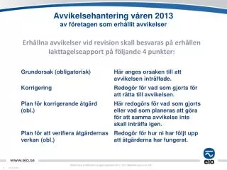 Avvikelsehantering våren 2013 av företagen som erhållit avvikelser