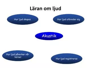 l ran om ljud