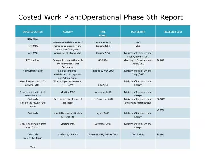 costed work plan operational phase 6th report