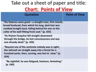 Take out a sheet of paper and title: Chart: Points of View
