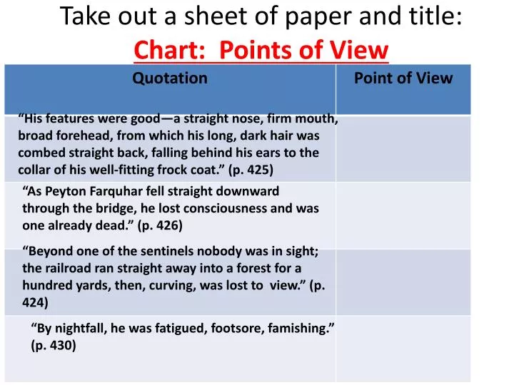 take out a sheet of paper and title chart points of view