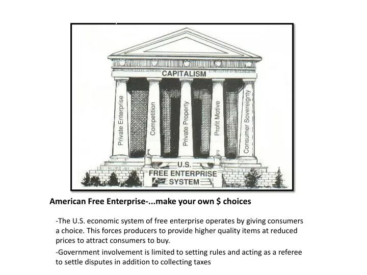 american free enterprise make your own choices