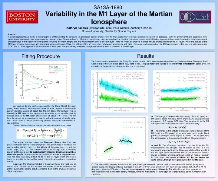 variability in the m1 layer of the martian ionosphere