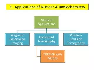 5. Applications of Nuclear &amp; Radiochemistry