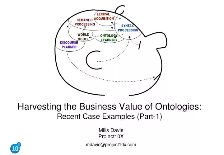 harvesting the business value of ontologies recent case examples part 1