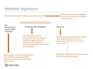 Workflow: Registration