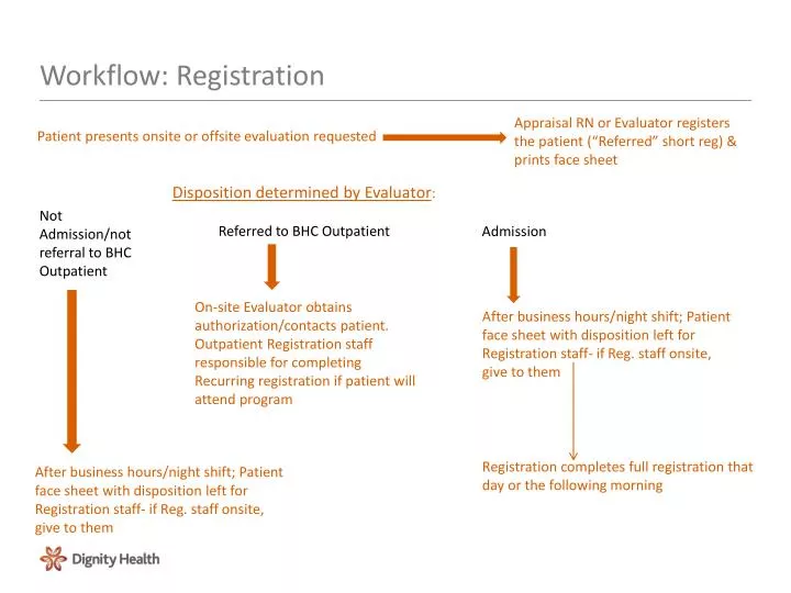 workflow registration