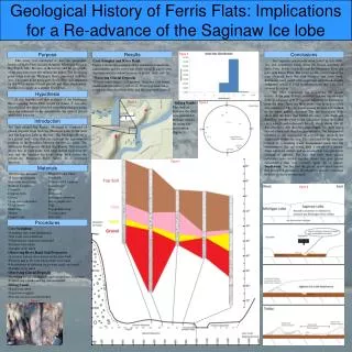 Geological History of Ferris Flats: Implications for a Re-advance of the Saginaw Ice lobe