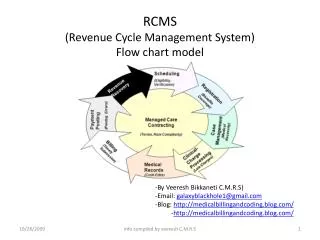 RCMS (Revenue Cycle Management System ) Flow chart model