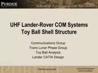 UHF Lander-Rover COM Systems Toy Ball Shell Structure