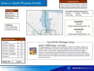 Zone 21: North Phoenix Profile