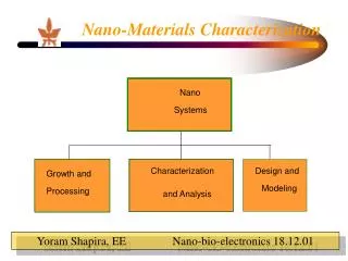 Nano-Materials Characterization
