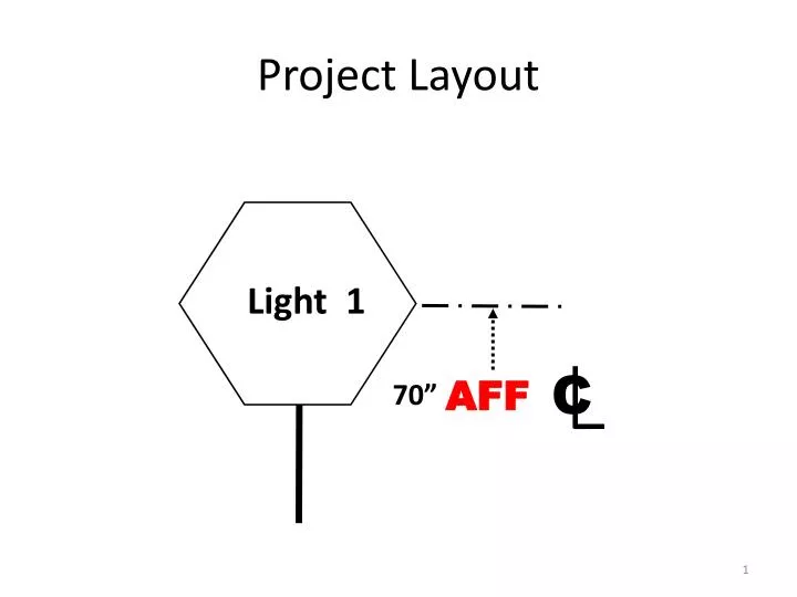 project layout