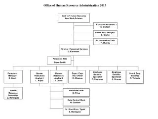 Office of Human Resource Administration 2013