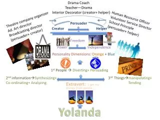 Yolanda