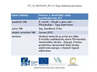 VY_32_INOVACE_Př.5.11-Typy elektráren-prezentace
