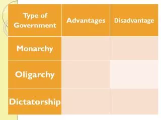Possible Pros/Cons of Dictatorship/Oligarchy/Monarchy