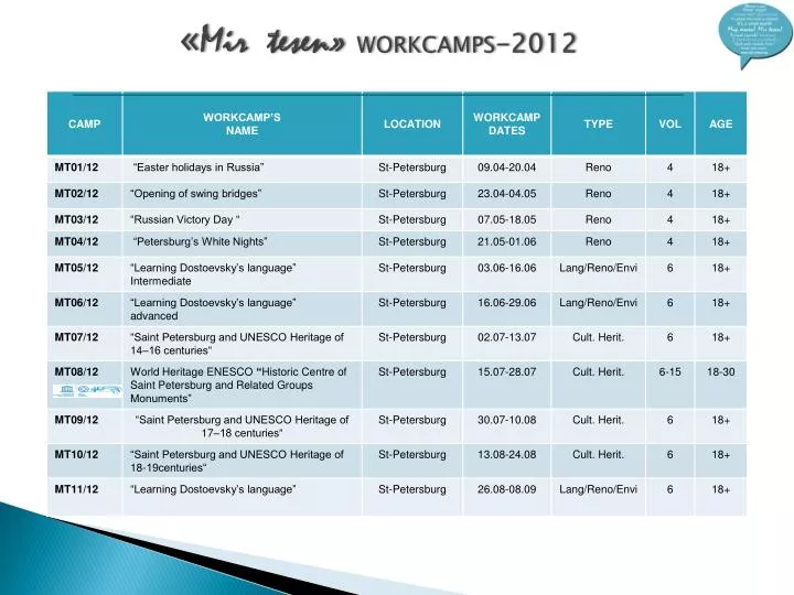 mir tesen workcamps 2012