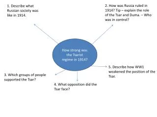 How strong was the Tsarist regime in 1914?