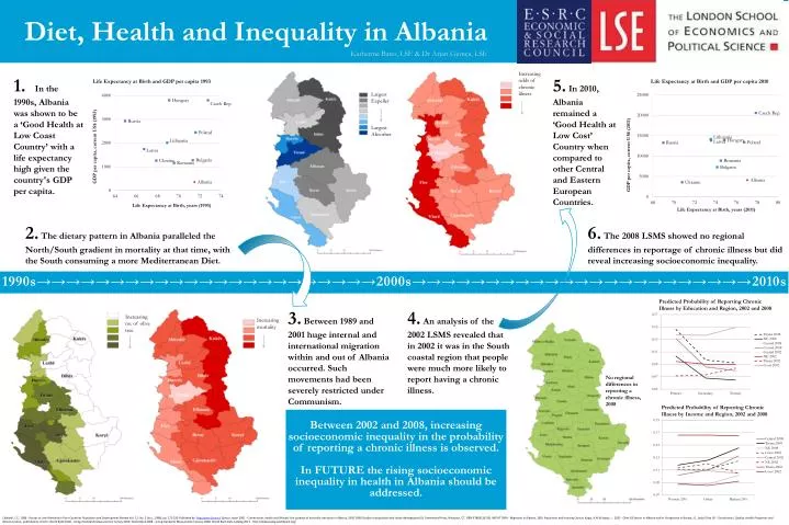 diet health and inequality in albania
