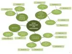 Urban development and environment - slide 1