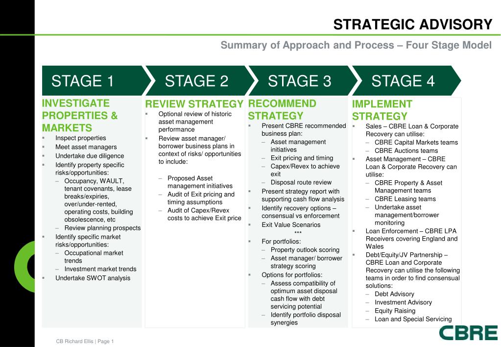 PPT - Strategic Advisory Process: Four-Stage Asset and Market Analysis ...