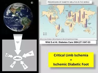 PROGRESSION OF DIABETES MELLITUS IN THE WORLD