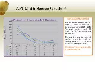 API Math Scores Grade 6