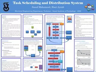 Task Scheduling and Distribution System Saeed Mahameed , Hani Ayoub