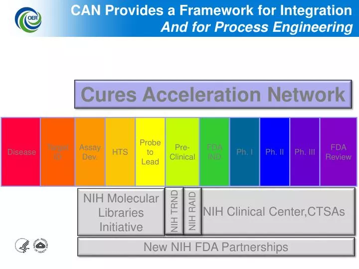 can provides a framework for integration and for process engineering