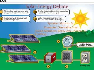 Solar Energy Debate