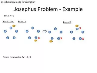 Josephus Problem - Example