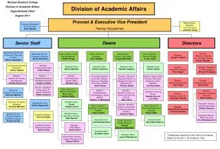 Division of Academic Affairs