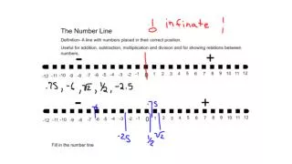 These umbers are to be placed on the blank number line given to you in class.