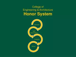 College of Engineering &amp; Architecture Honor System