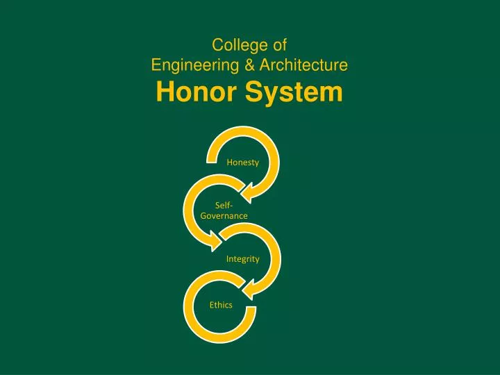 college of engineering architecture honor system