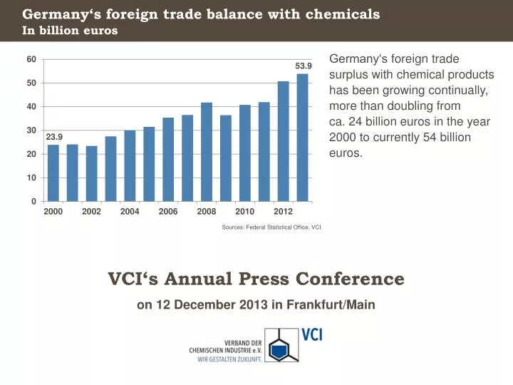 germany s foreign trade balance with chemicals