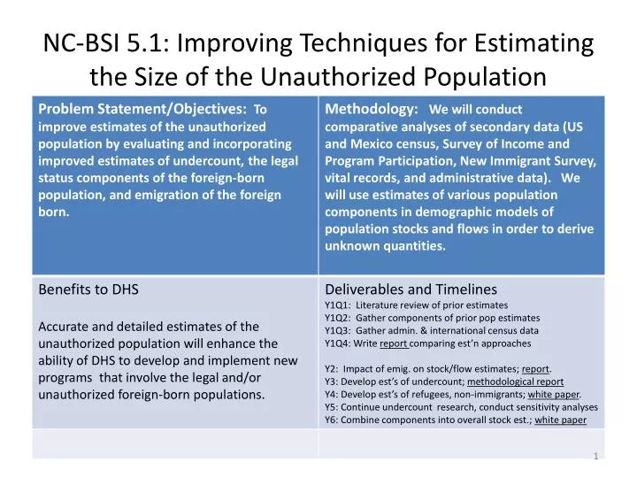 nc bsi 5 1 improving techniques for estimating the size of the unauthorized population