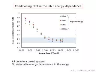 Conditioning StSt in the lab : energy dependence