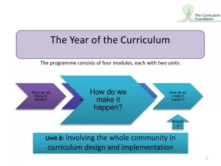 Unit 8: Involving the whole community in curriculum design and implementation